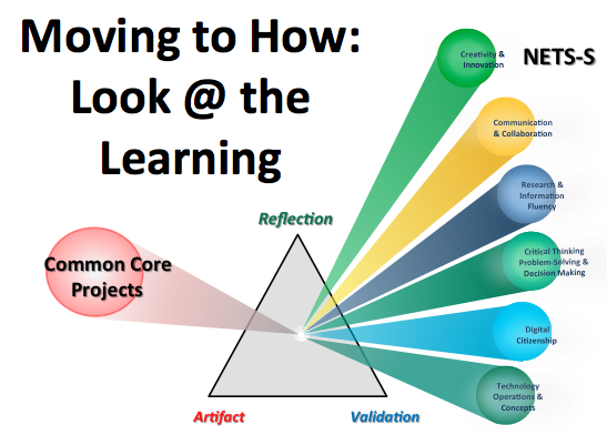 Look at the Learning logo